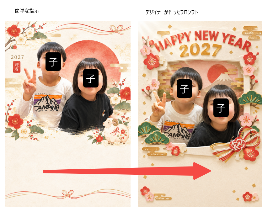簡単な指示とデザイナーが作ったプロンプトの比較(兄妹の写真)