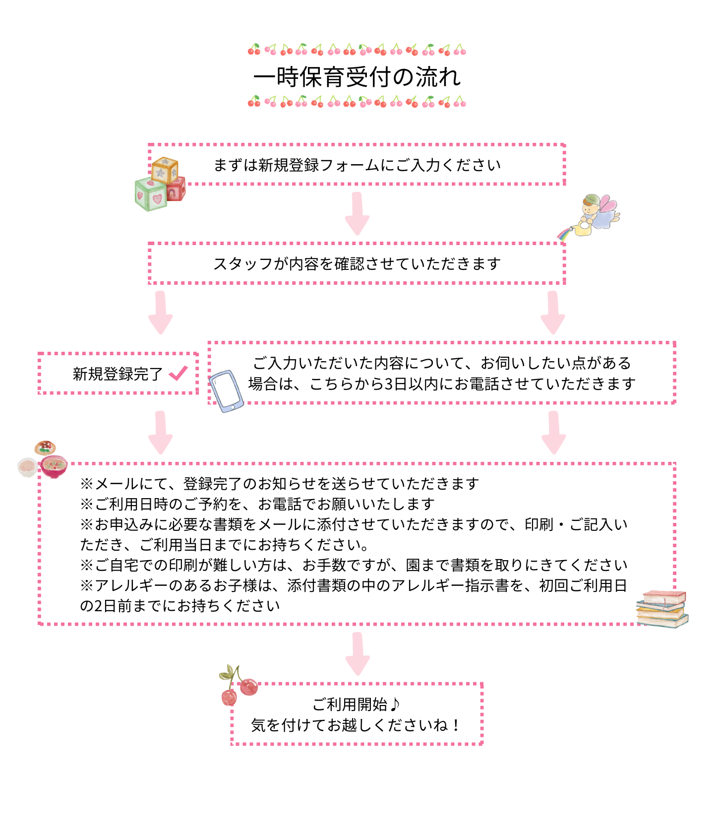 一時保育受付の流れ
