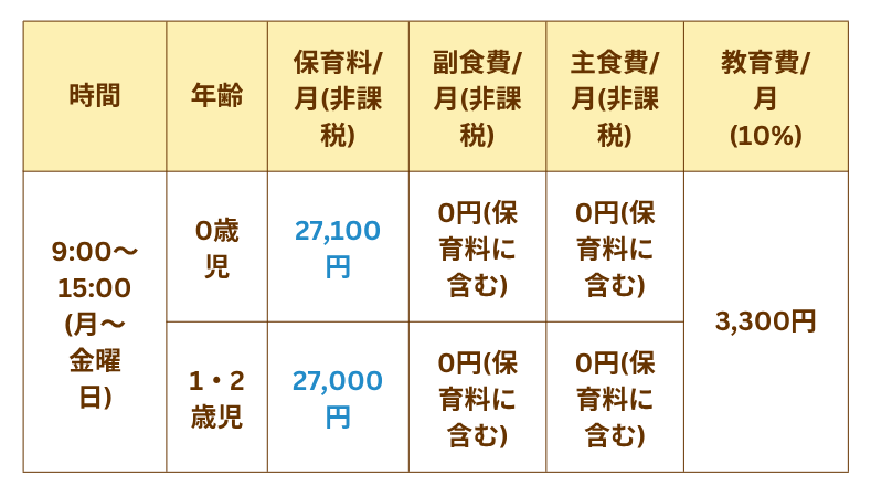 保育料の表